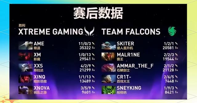 关于TI国际邀请赛选手爆冷获胜,专家预测失准的信息 关于TI国际邀请赛选手爆冷获胜,专家预测失准的信息