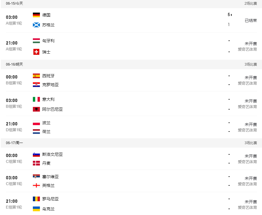 包含火力全开!欧洲杯比赛数据创纪录的词条 包含火力全开!欧洲杯比赛数据创纪录的词条